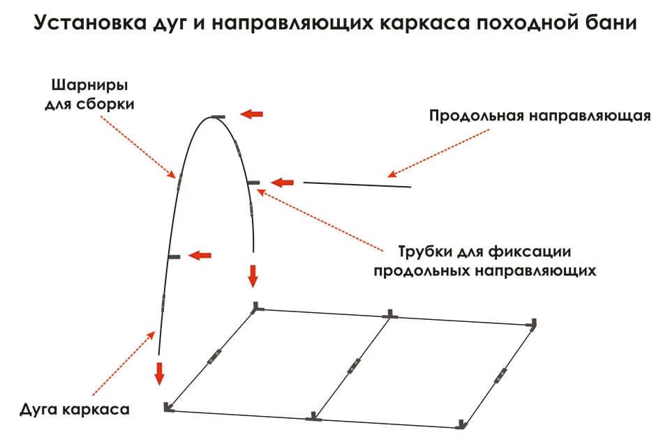 Походная баня чертежи Инструкция по установке походной бани Берег