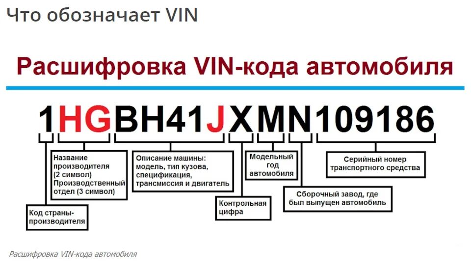 Поиск фото авто по вин Расшифровка VIN номера, не потерять - Volkswagen Bora, 1,9 л, 2003 года наблюден