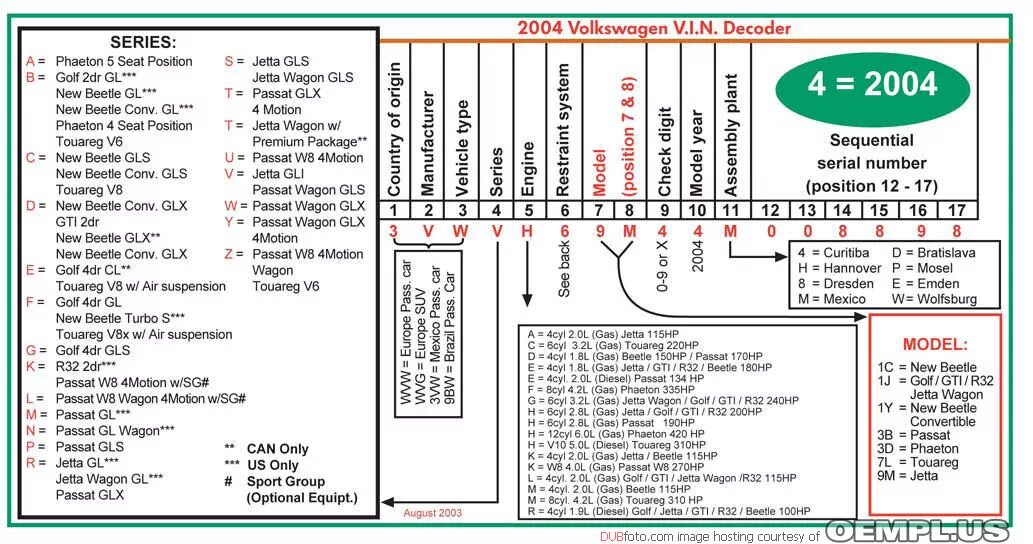 Поиск фото авто по вин Расшифровать комплектацию по vin volkswagen LkbAuto.ru