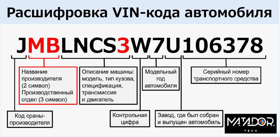 Поиск фото авто по вину Повреждённый VIN-код: чем это опасно и как решить проблему Matador Tech - гид в 