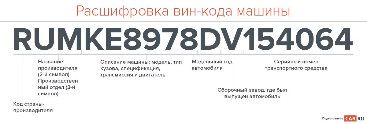 Поиск фото авто по вину Что такое vin (вин) код, как проверить машину по вин номеру