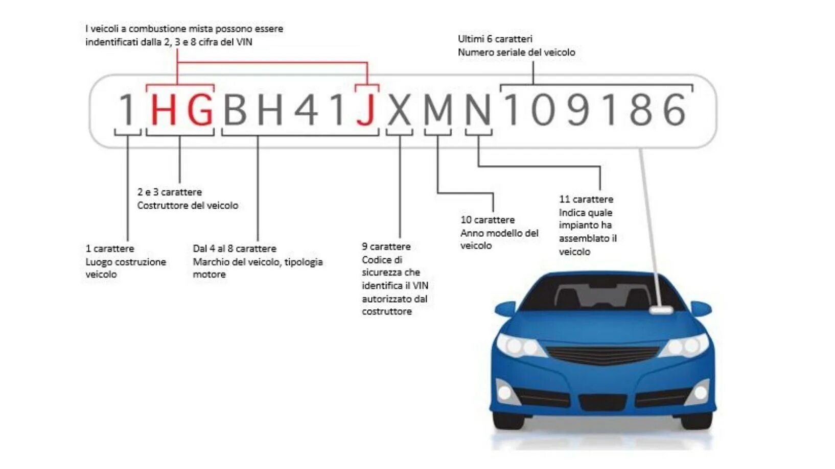 Поиск фото по вин коду Ricambi auto online: come trovare quello adatto?