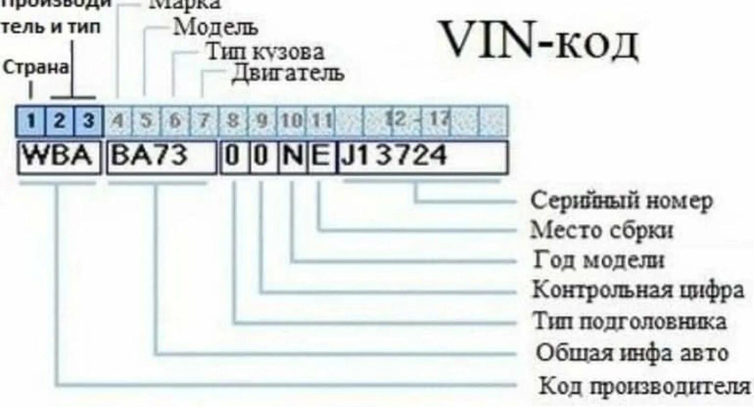 Поиск фото по вин коду Узнать номер автомобиля по vin коду