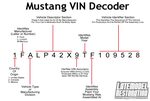 Поиск фото по вину VIN DECODER photos