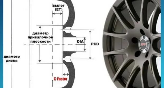 Поиск колесных дисков по фото Что такое вылет колесного диска и как не ошибиться с его выбором - Обсуждение ст