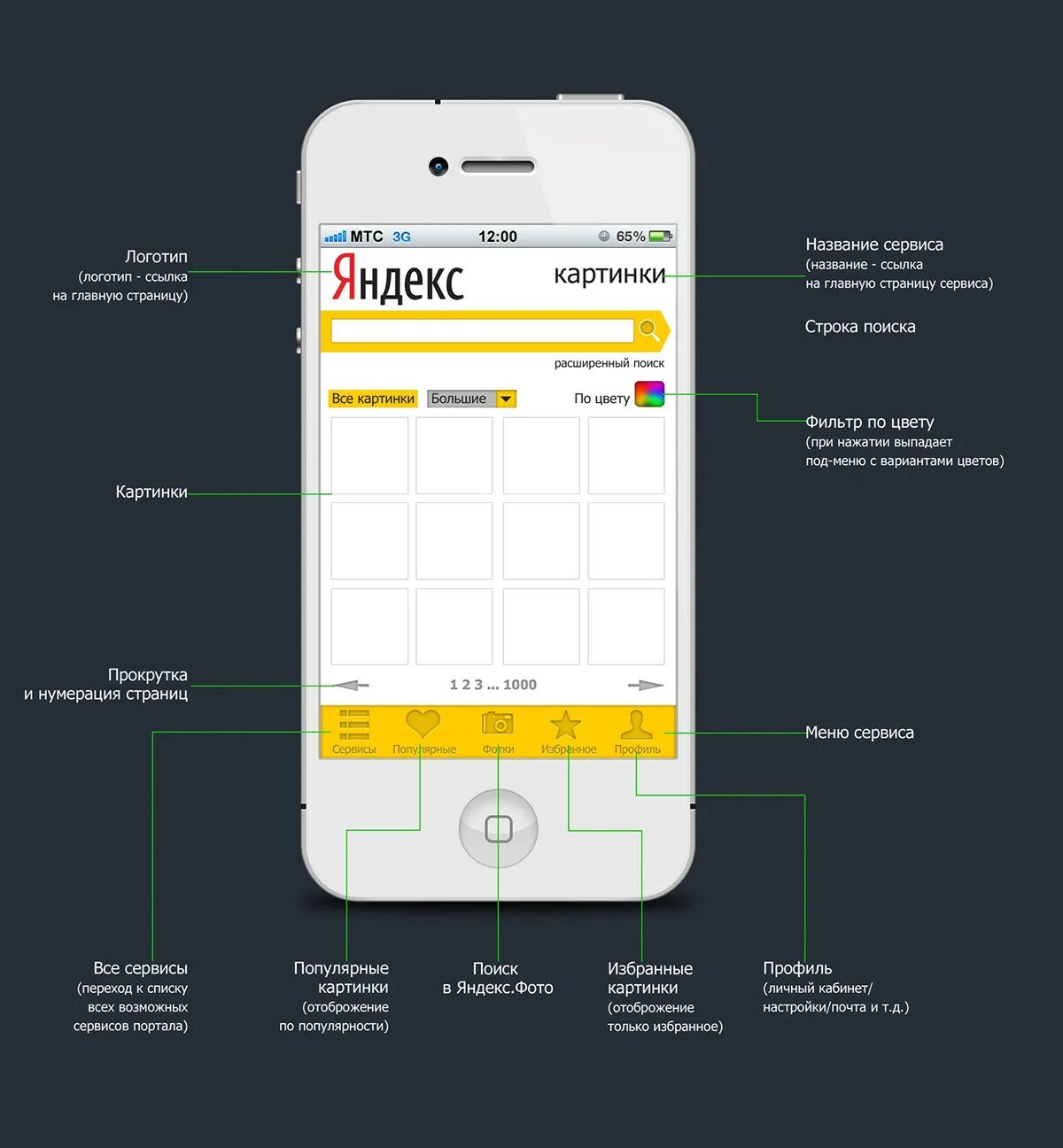 Поиск по фото айфон яндекс Яндекс-картикнки :: Behance