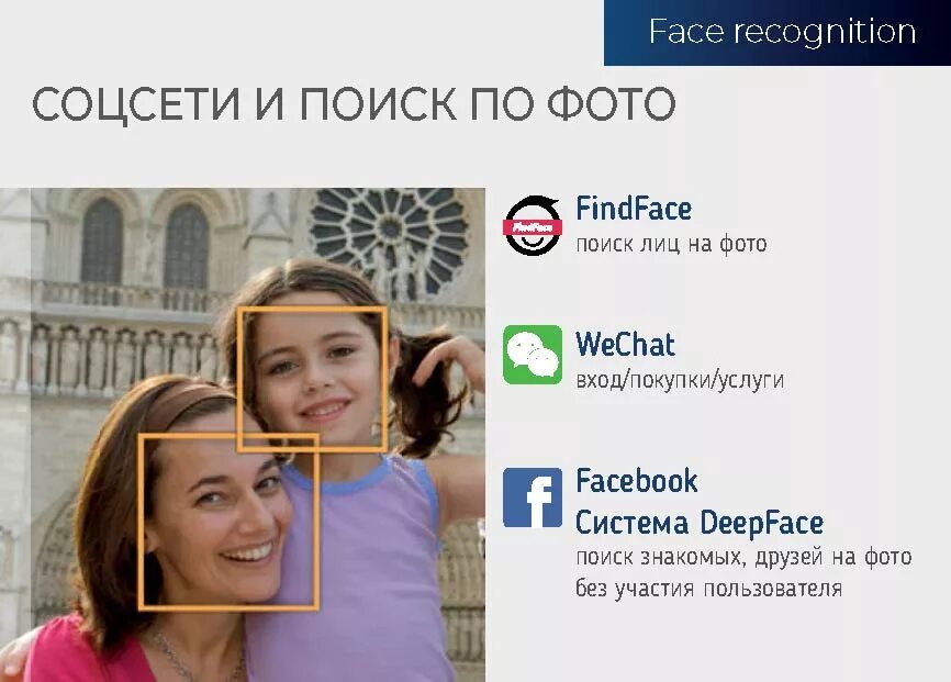 Поиск по фото социальные сети человека Face recognition. "Он узнает тебя из тысячи"