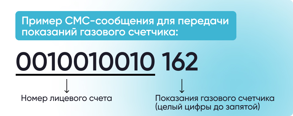 Показания газа по фото Как передать показания счетчика за газ? - Инструкции на СПРОСИ.ДОМ.РФ