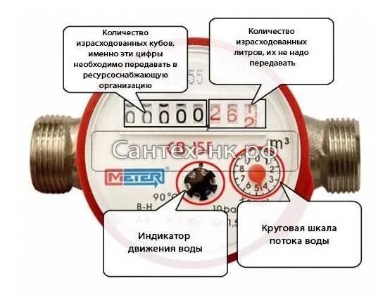 Показания воды фото ИНФОРМАЦИЯ ДЛЯ СЕЛЬСКИХ ЖИТЕЛЕЙ!!! Подавать показания можно с 20 февраля Уважаем