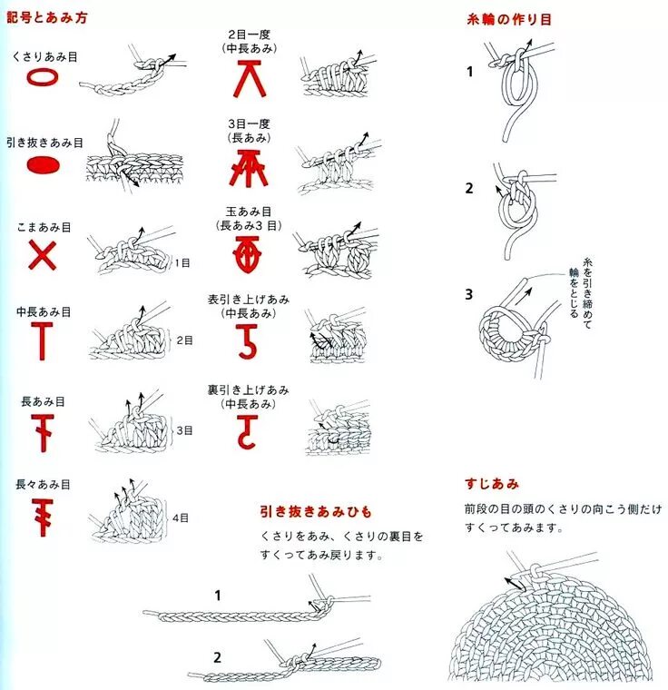 Показать фото схем вязания крючком Вязание для чайников Вязание, Вязание крючком символы, Уроки вязания