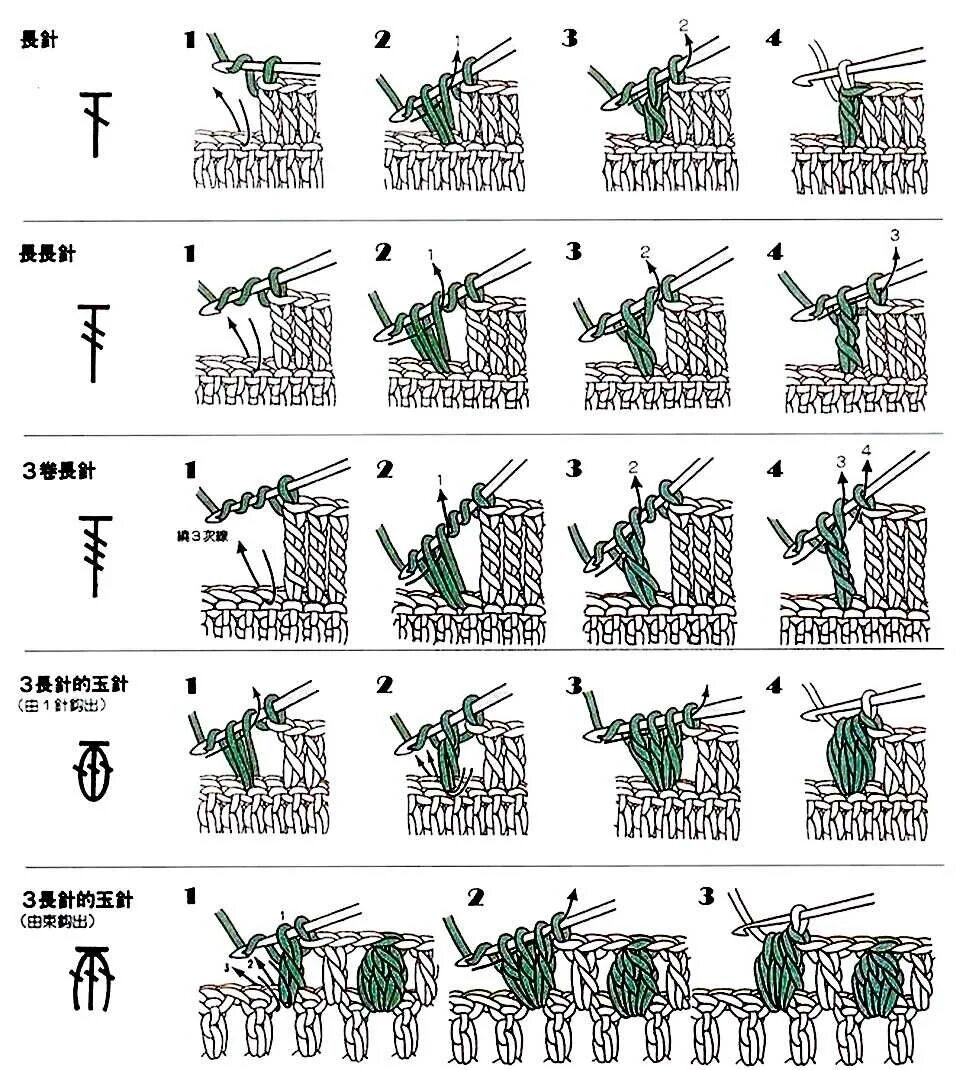 Показать фото схем вязания крючком Научиться вязать по схеме