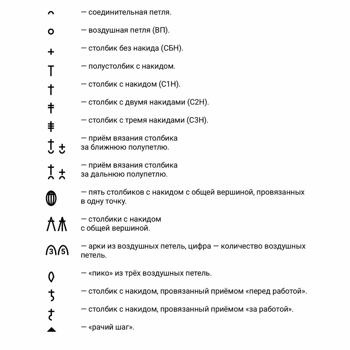 Показать фото схем вязания крючком КАК ЧИТАТЬ СХЕМЫ ВЯЗАНИЯ КРЮЧКОМ? MK_KNIT_TOYS Наталия Лапшонкова Дзен