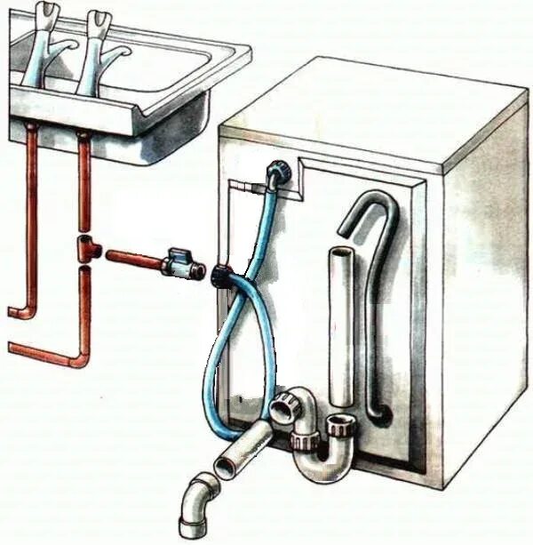 Показать как подключить стиральную машину Сливной и заливной шланги для стиральной машины - виды, выбор, подключение: tvin