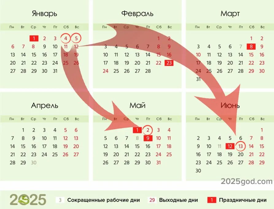 Показать календарь на 2025 год с праздниками Выходные в 2025 официальные: найдено 77 изображений