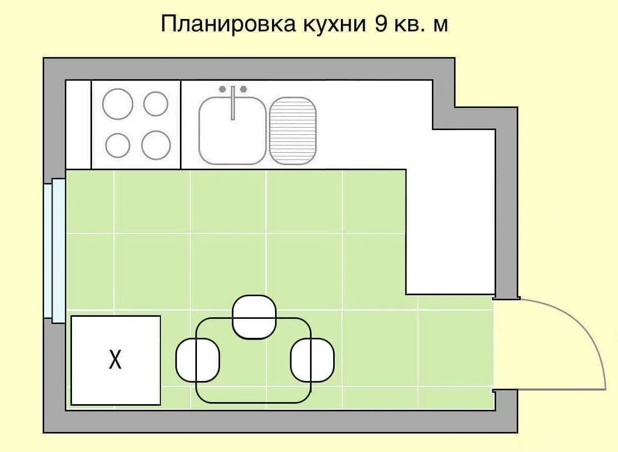 Показать планировка кухни Дизайн кухни 9 кв м: планировки и примеры оформления (60+ фото)