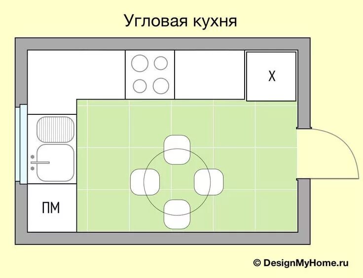 Показать планировка кухни Схема угловой кухни Интерьер кухни, Интерьер, Небольшие пространства