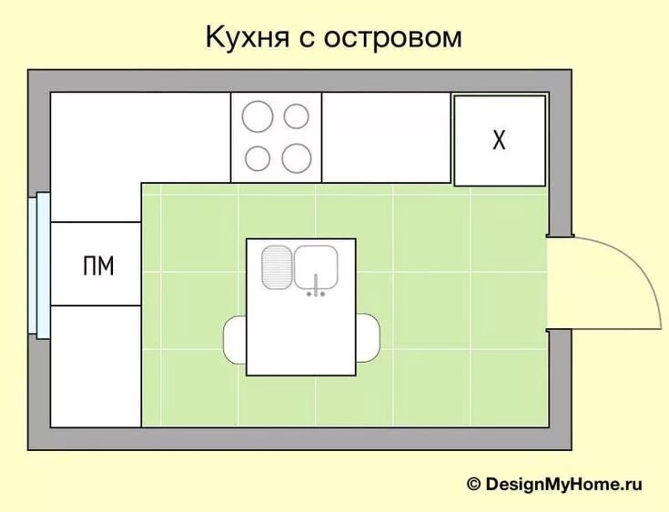 Показать планировка кухни Схема кухни с островом Дизайн кухни, Дизайн, Небольшие пространства