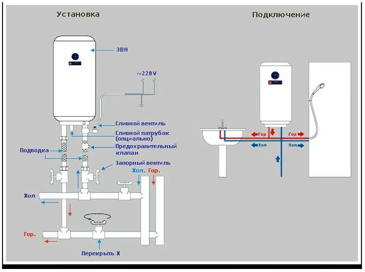 Установка водонагревателя по типовому проекту