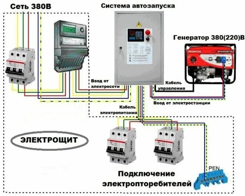 Показать подключение генератора хутер со встроенным авр Автомат переключения на резервное питание - Tokzamer