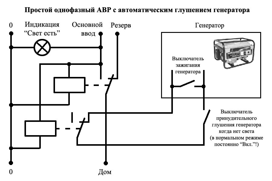 Показать подключение генератора хутер со встроенным авр Авр для генератора HeatProf.ru