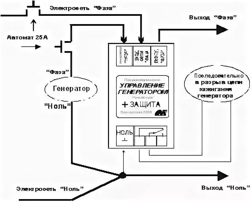 Показать подключение генератора хутер со встроенным авр Полуавтоматическое управление генератором резервного питания