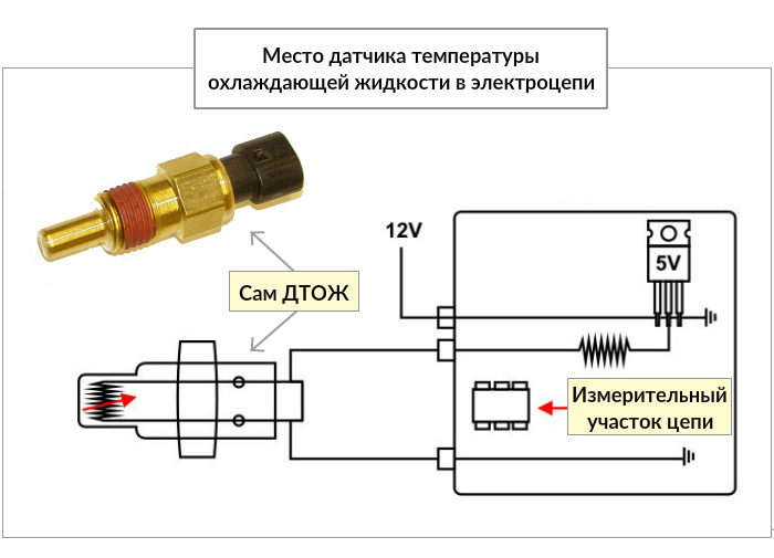 Показать подключения датчика температуры на двигателе минитрактора Как выбрать датчик температуры охлаждающей жидкости avto.pro News Дзен