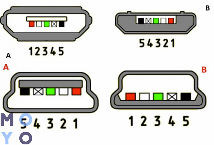 Показать распайку Paar Gürtel Unabhängig распиновка usb кабеля Lustig Um notwendig