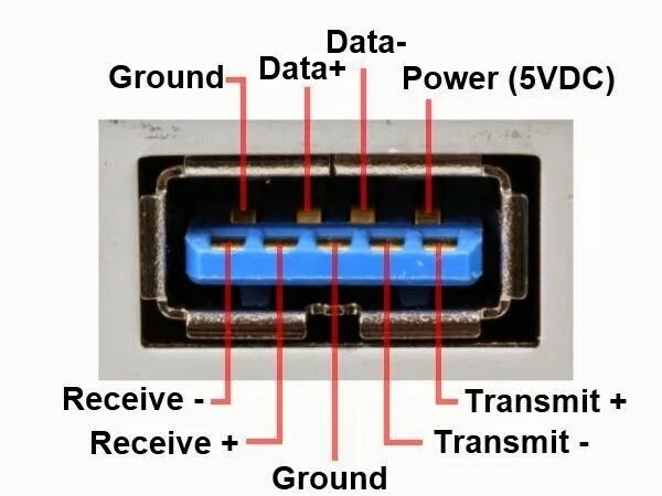 Показать распайку Что представляет собой распиновка или распайка USB ? Electronic schematics, Usb,