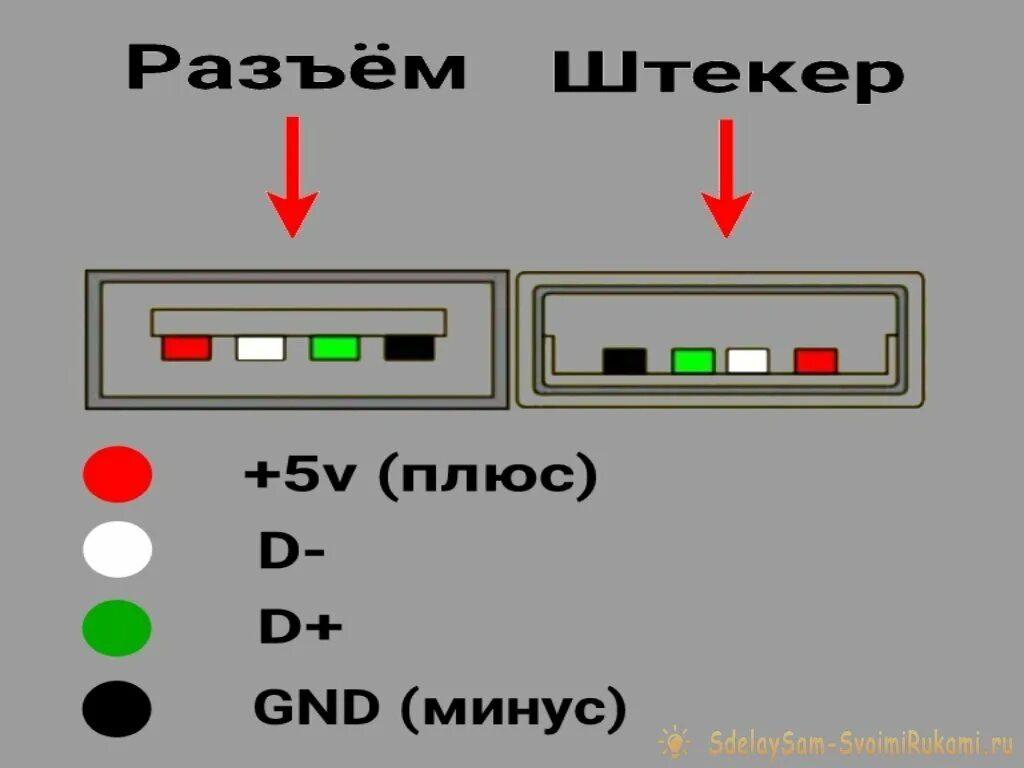 Показать распайку Где где минус в зарядке - найдено 90 картинок