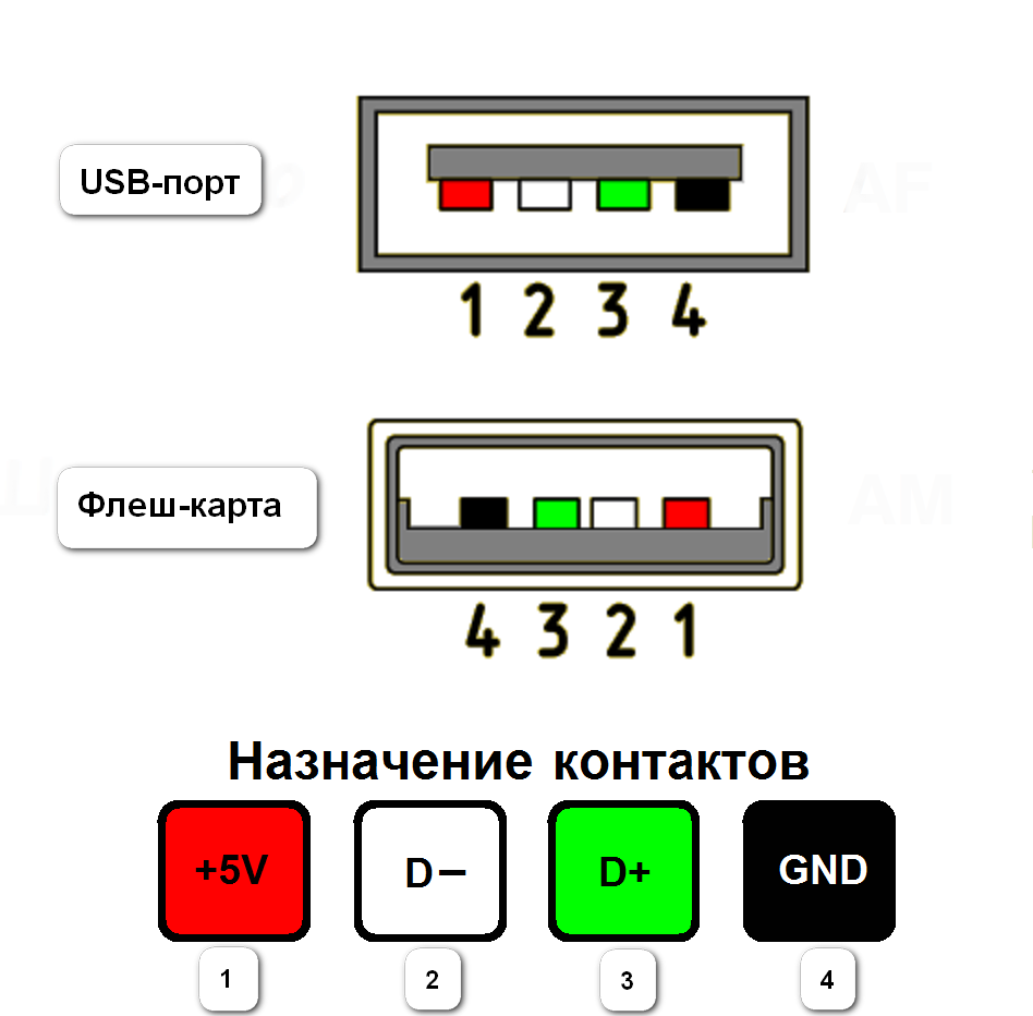 Показать распайку Как отремонтировать флэшку своими руками ХайПипл! Дзен