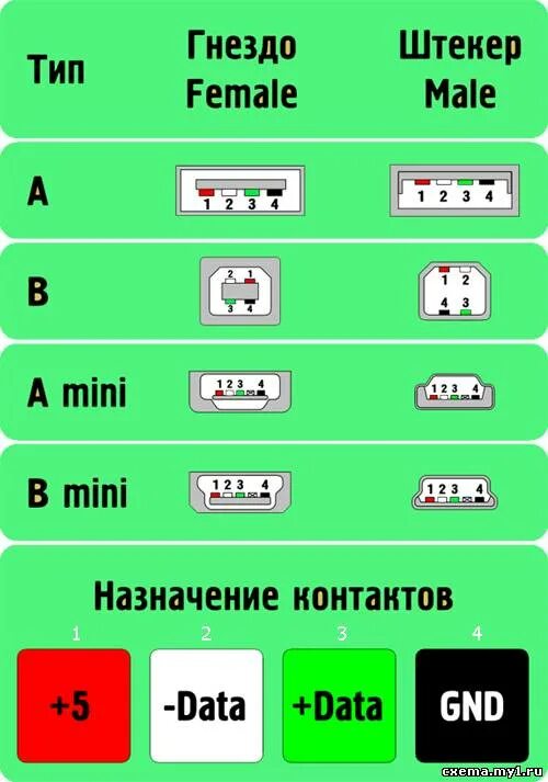 Показать распайку Картинки РАСПАЙКА USB РАЗЪЕМА