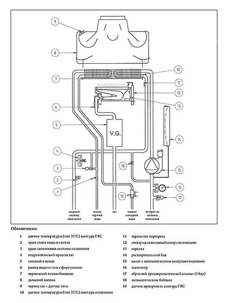 Показать схему подключения газовый котла бакси Промывка теплообменника газового котла BAXI mainfour santehstroy33.ru 2023 Услуг