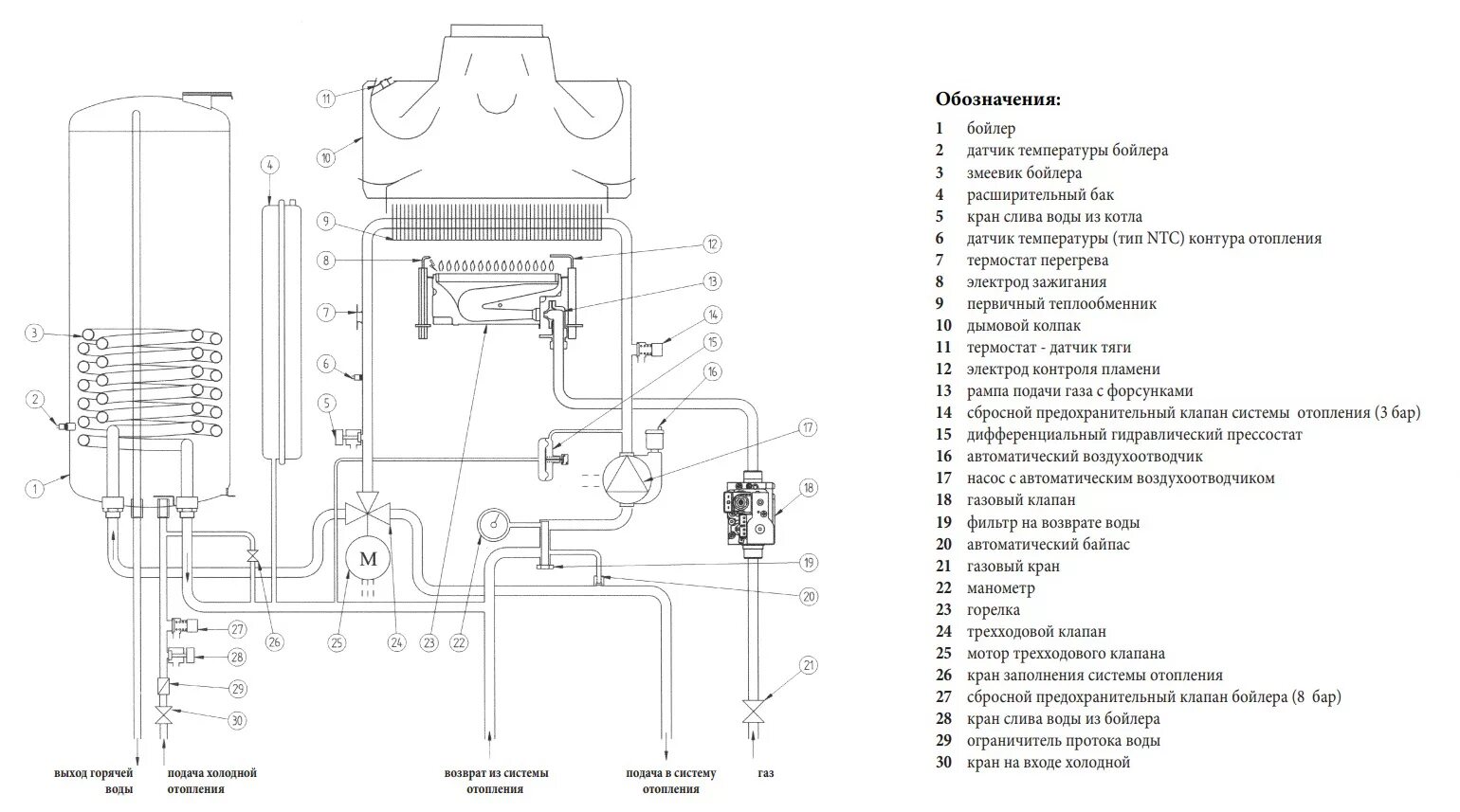 Показать схему подключения газовый котла бакси Котел настенный газовый BAXI NUVOLA-3 Comfort двухконтурный с открытой камерой с