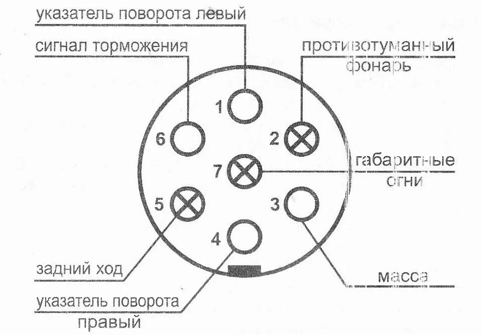 Показать схему подключения прицепа Розетка прицепа: схема подключения розетки 7 pin, распиновка розетки фаркопа