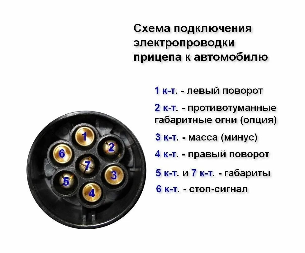 Показать схему подключения прицепа легкового автомобиля Разъем электрический 7-и контактный Код товара: 33020razem Купить в интернет-маг