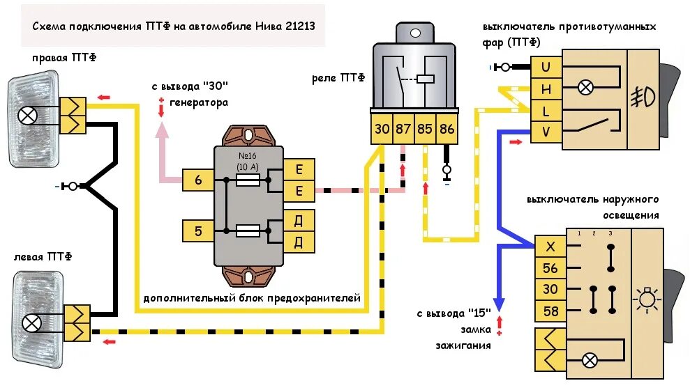 Показать схему подключения туманок на ваз 21213 ПТФ на Ниву - абонент кайфует - Lada 4x4 3D, 1,7 л, 1998 года электроника DRIVE2