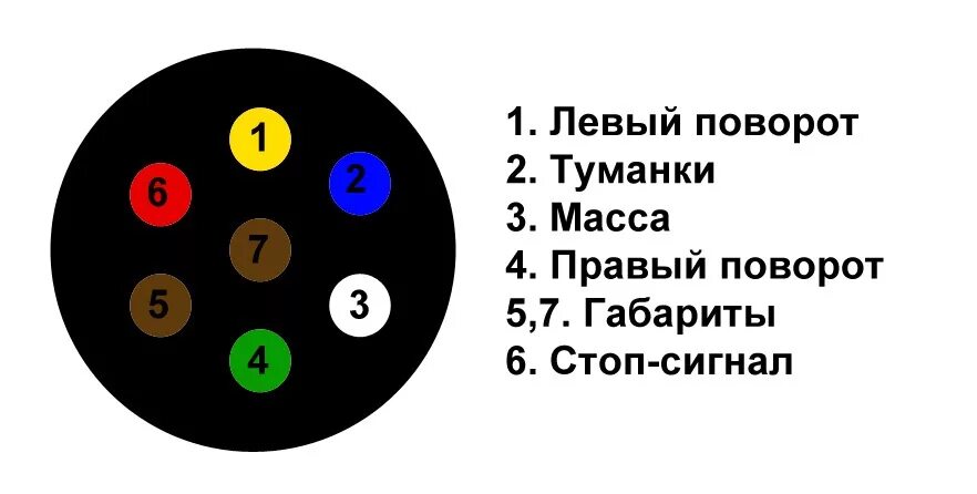 Показать схему подключения вилки легкового прицепа Купить вилку, розетку, смарт-коннект, адаптер для прицепа и фаркопа, цена от 50 