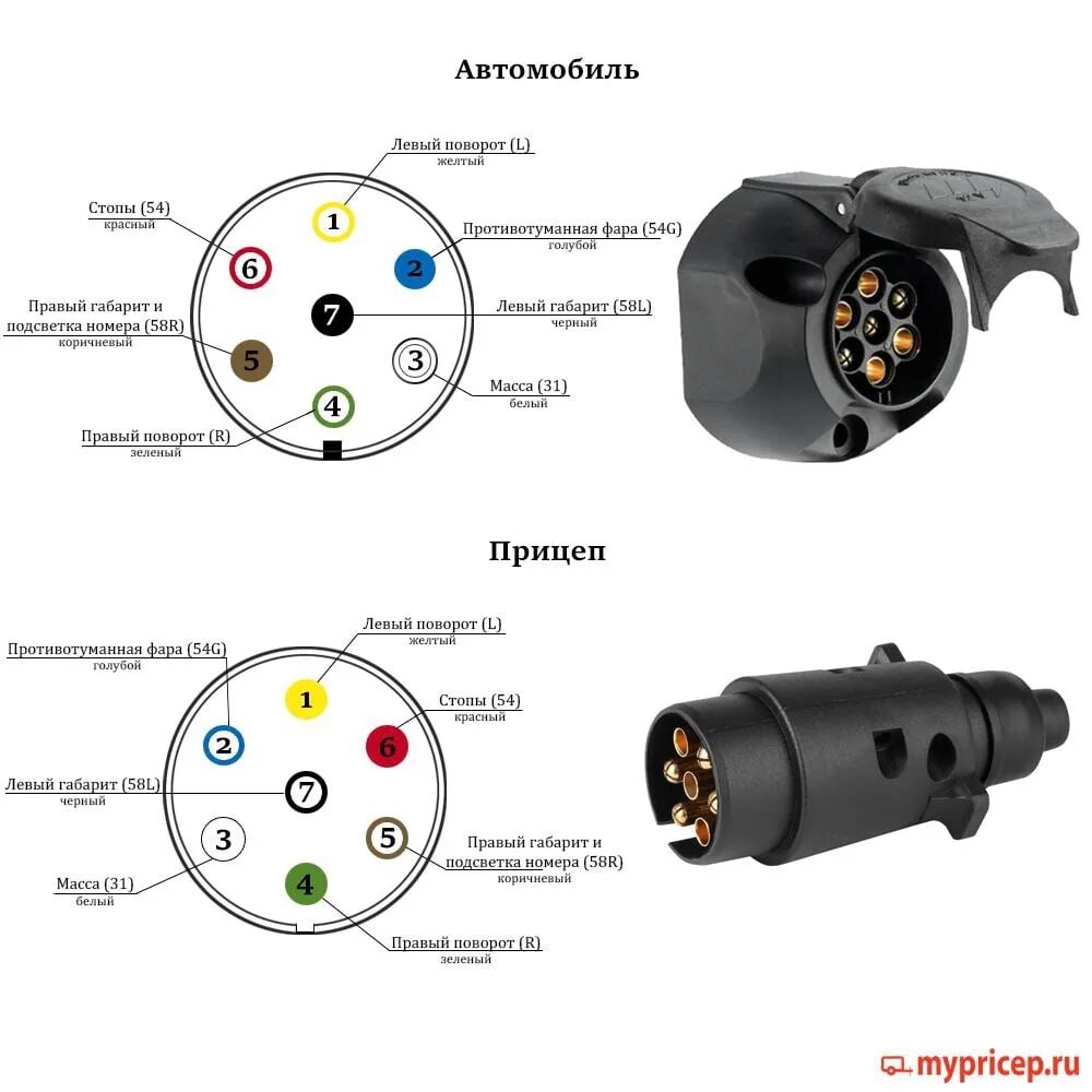 Показать схему подключения вилки легкового прицепа Распиновка 7-контактной вилки и розетки #прицеп_NF 2022 Прицеп_NF / Аренда прице