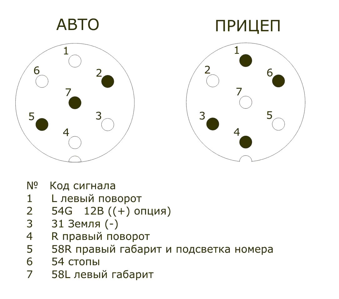 Показать схему подключения вилки легкового прицепа Картинки СХЕМА КОНТАКТОВ ПРИЦЕПА