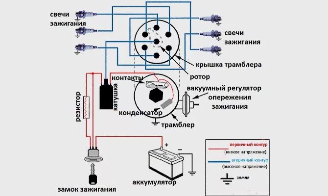 Показать схему подключения замка зажигания Замок зажигания ВАЗ 2110 - особенности схем и работы в моделях от 2106 до 2114+ 