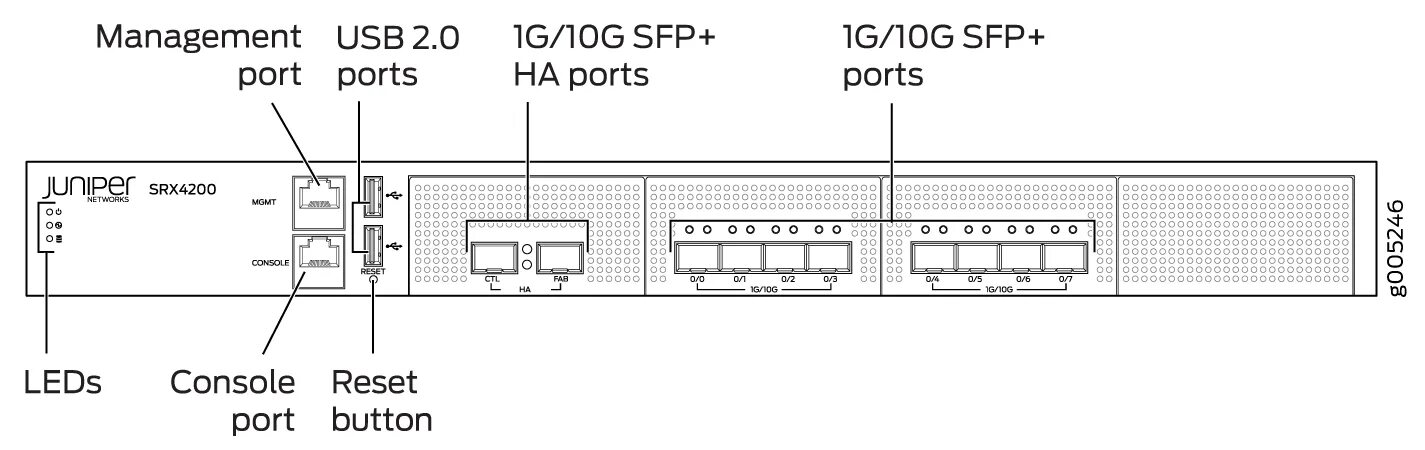 Показать схему установки Storage Media and Routing Engines (Junos OS) Junos OS Juniper Networks