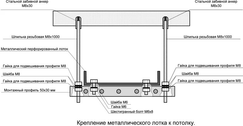 Показать схему установки Продукты