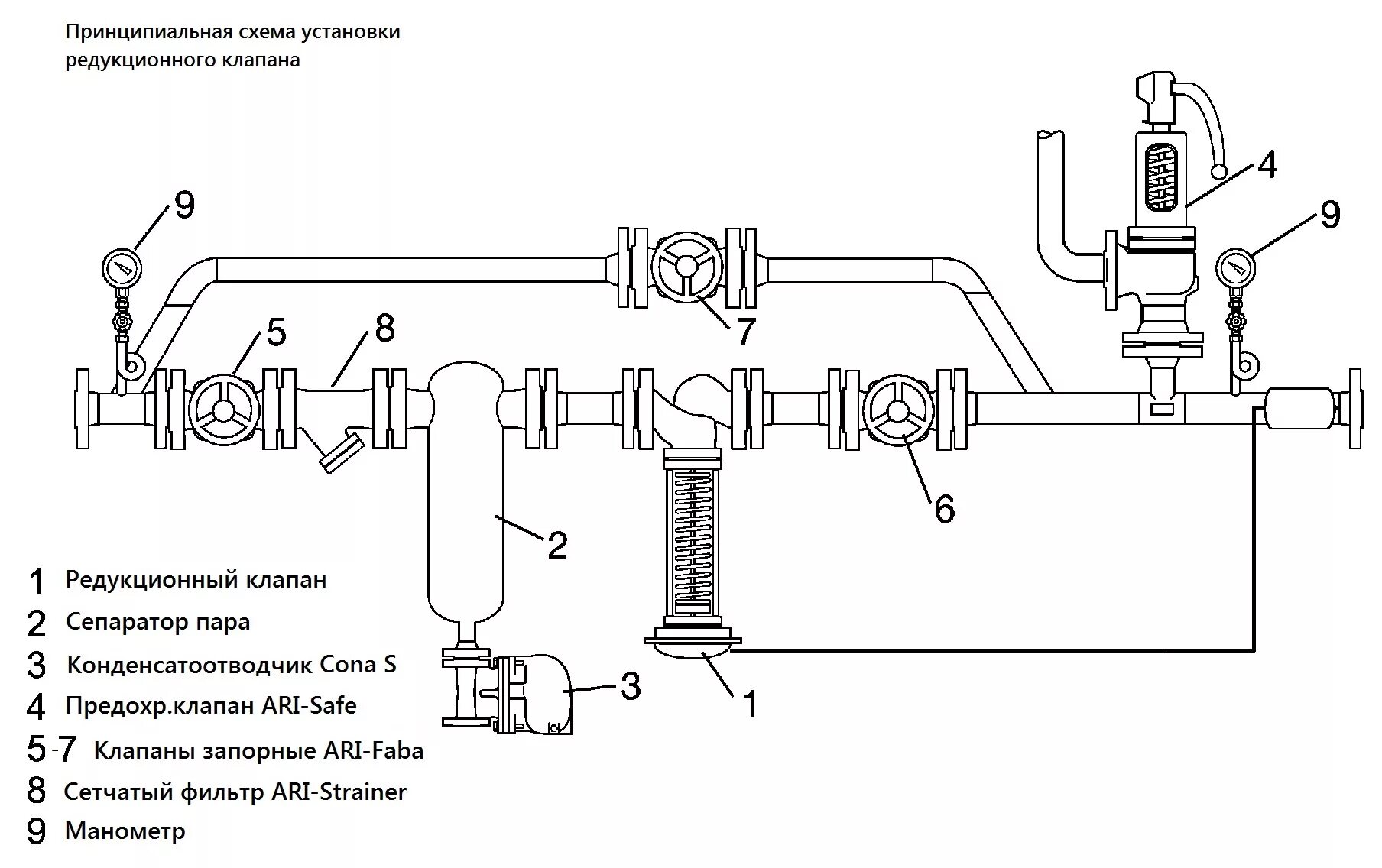 Показать схему установки Редукционный клапан ARI PREDU :: Котельный завод ООО "НПО "Сибтепломаш