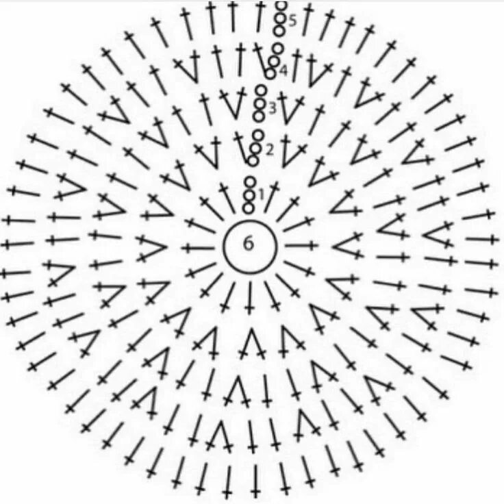 Показать схемы крючком Как связать идеальный круг крючком Комната для вязания, Ковры узоры, Вязаные крю