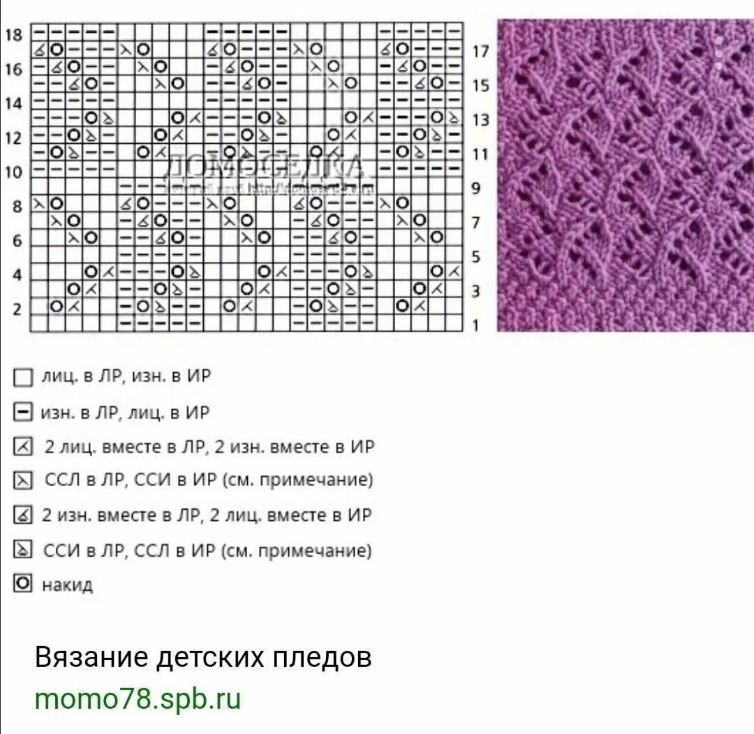 схема узора спицами Chart, Periodic table, 10 things