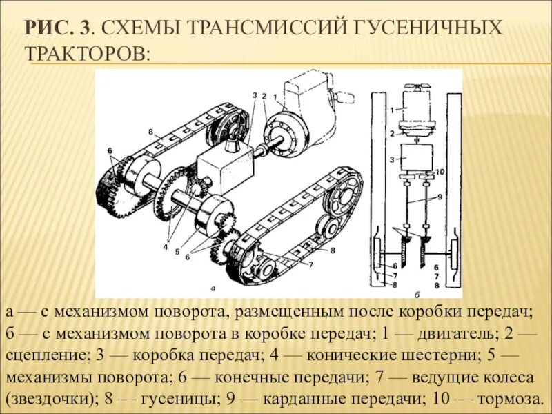 Показать трансмиссию самодельного гусеничного трактора Принцип работы сцепление трактора МТЗ