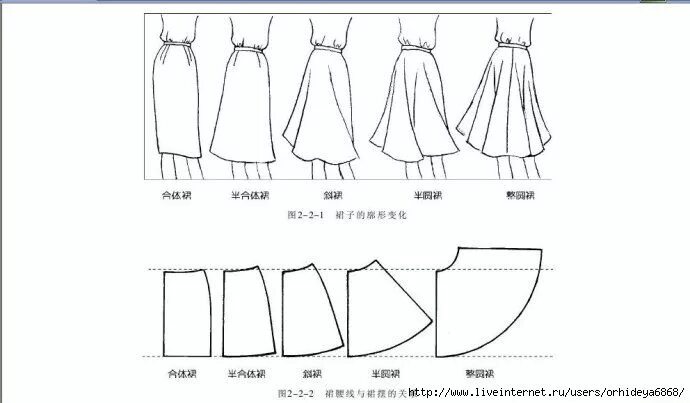 Показать выкройки юбки 1 (690x403, 78Kb) Схема для шитья юбки, Техники шитья, Выкройки