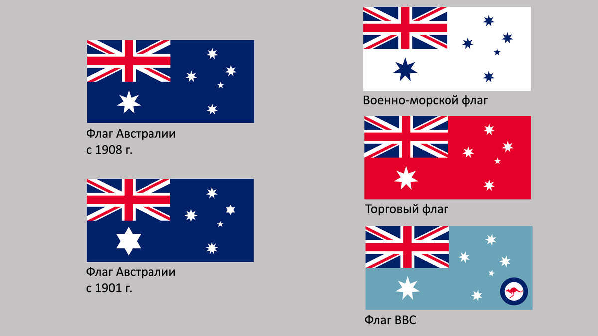 Покажи фото флага австралии Флаги Австралии и Океании История флагов Дзен