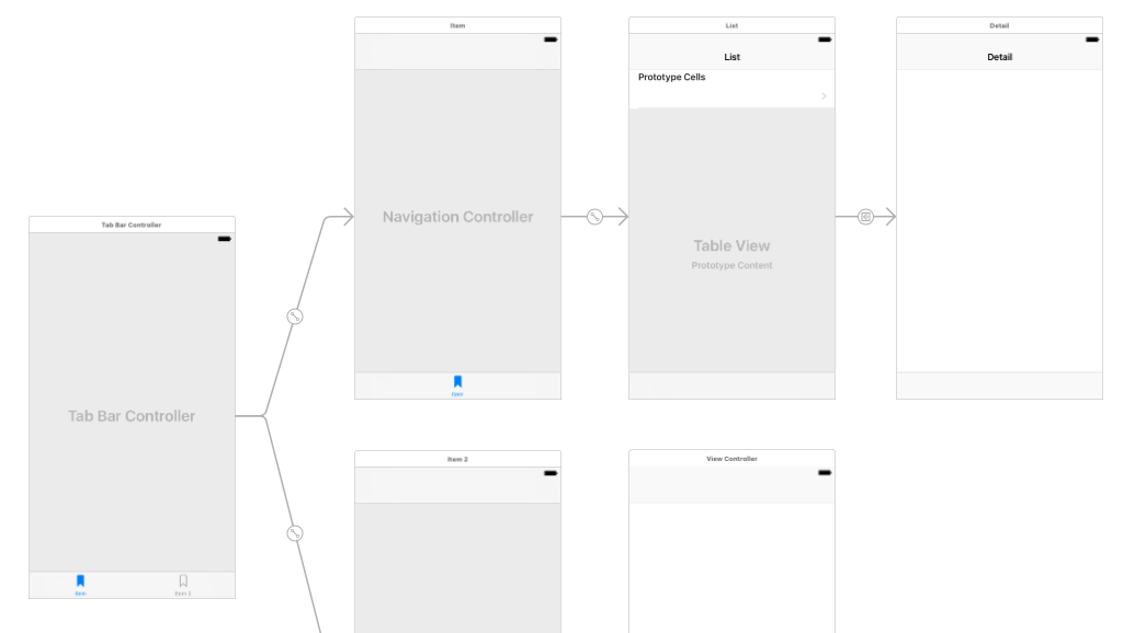 Покажи фото инструкции ios - Tabbar won't hide when pushed into a ViewController inside a UITabBarContr