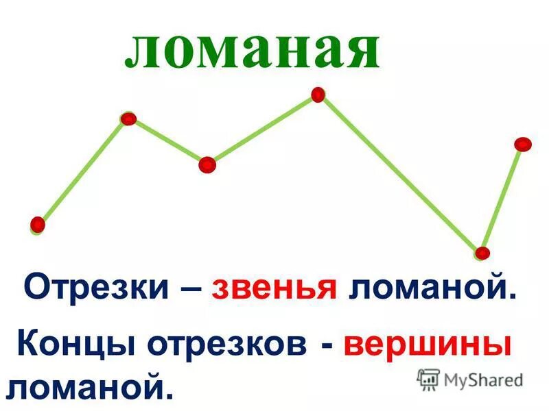 Покажи фото ломаной линии Картинки ЛОМАНАЯ СОСТОИТ ИЗ ТРЕХ ЗВЕНЬЕВ